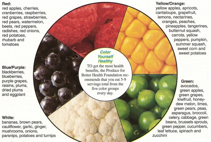 fruit-veggie-color-wheel-balance