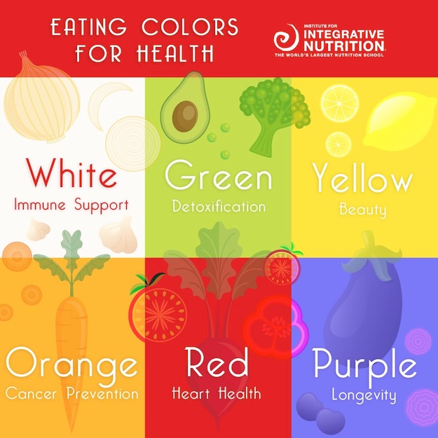 infographicseatingcolorsofhealth