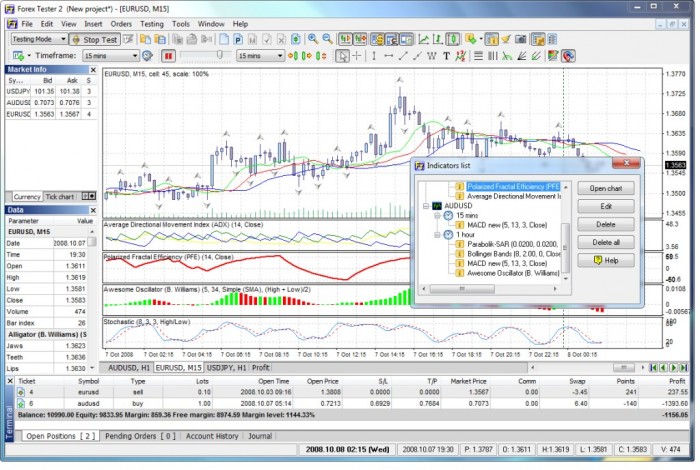 Start Learning Trading Seriously Quickly With Forex Tester 2 - 