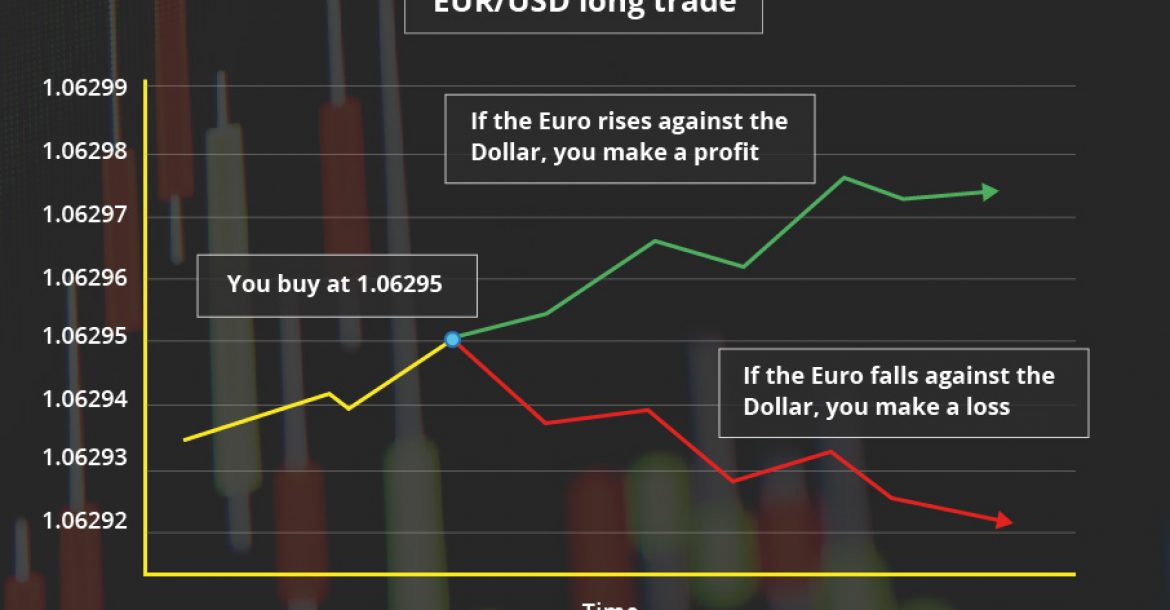 Start Trading With Just 1 And Get The Tightest Spreads From Fxopen - 