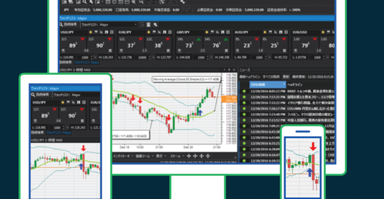 Learn How To Trade Like A Professional With Forex Com Pouted Com - 