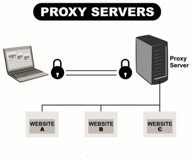 How Can I Hide My IP Address?