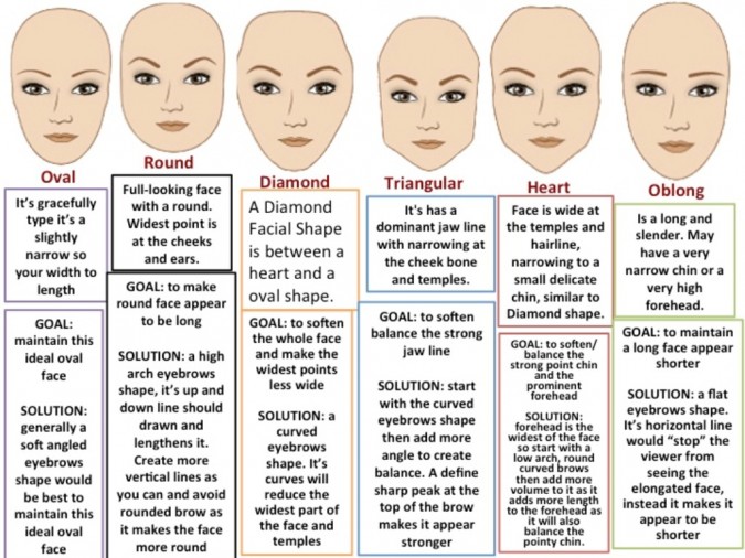 How Can I Perfectly Shape My Eyebrows?