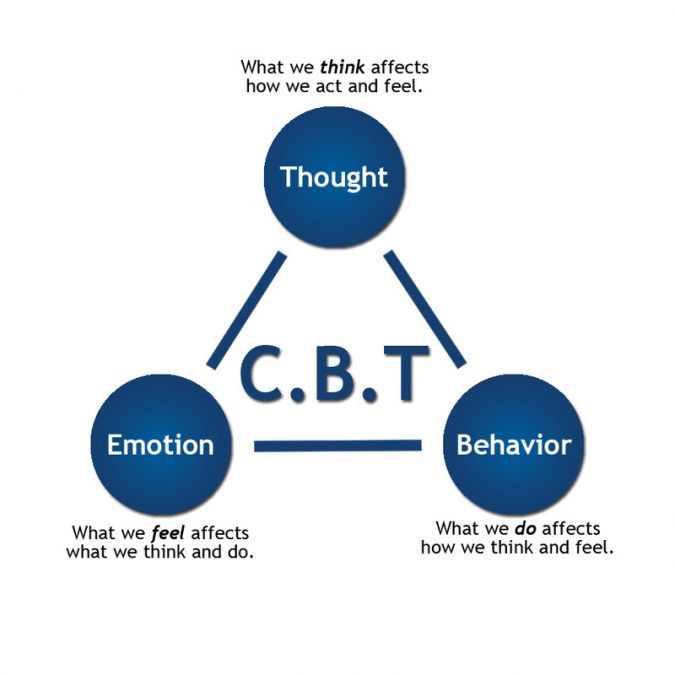 Cognitive Behavioral Therapy Techniques For Developing Your Brain