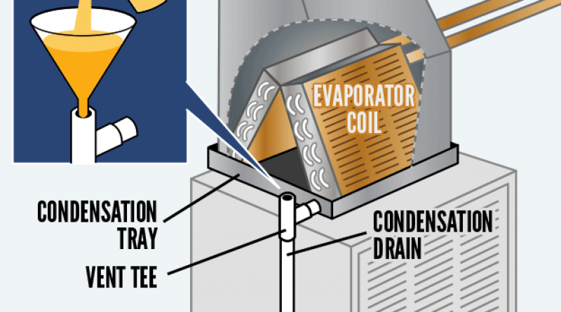 Fast Repairs For Leaking Central Air Conditioning Systems