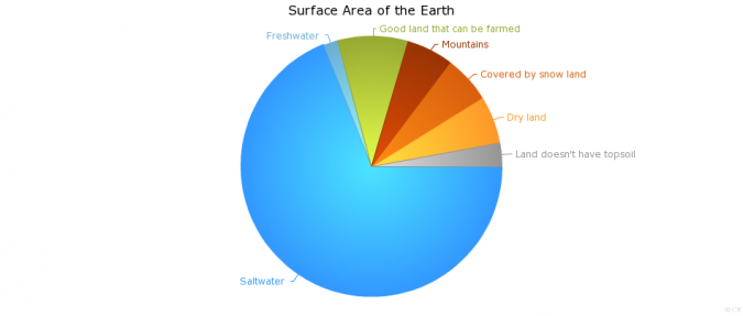 14 Unusual Facts About Earth Can't Be Found Anywhere Else