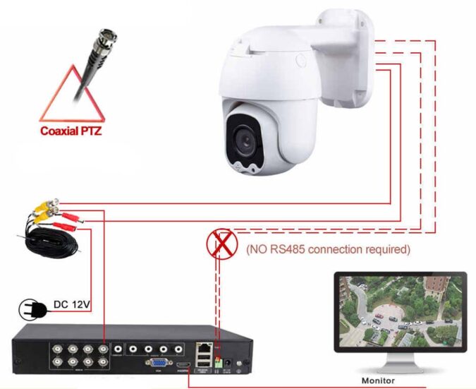 A Beginner's Guide To PTZ Camera